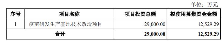 欧林生物终止定增 拟现金买新诺明15%股权上市即巅峰