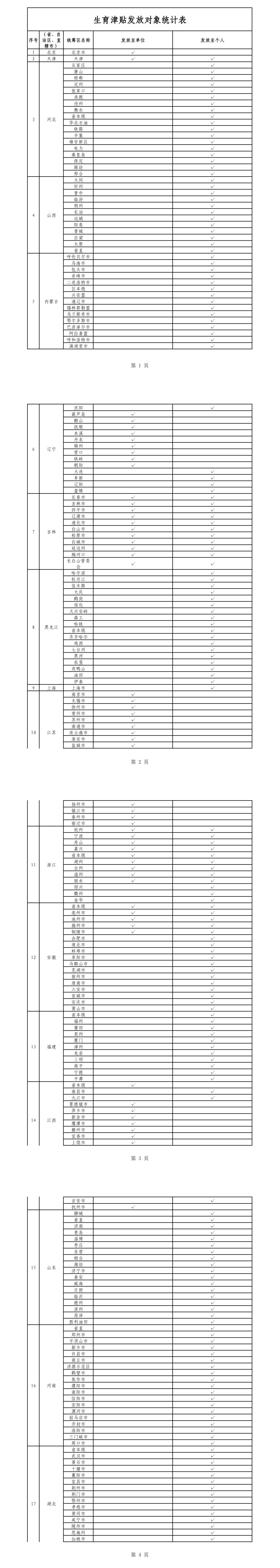 国家医保局：全国近八成统筹区实现生育津贴直接发放至个人