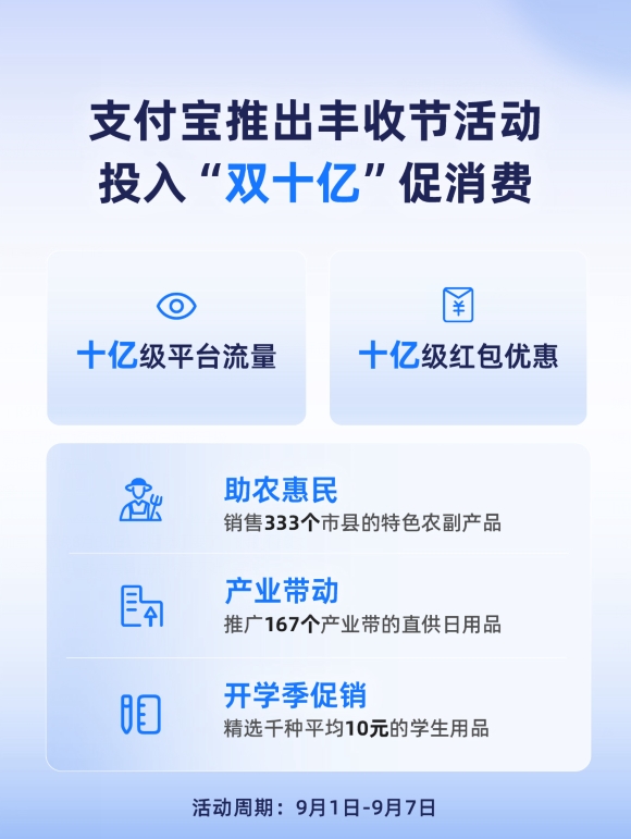 投入“双十亿”促消费，支付宝助销300+市县农副食品