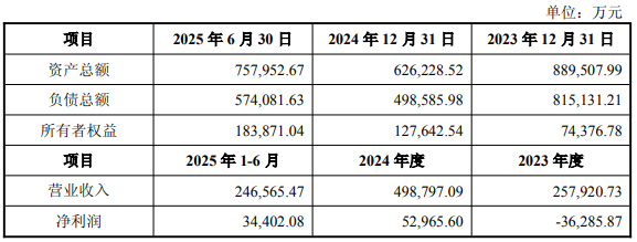 华虹公司拟买华力微复牌新高 2023IPO募212亿净利连降