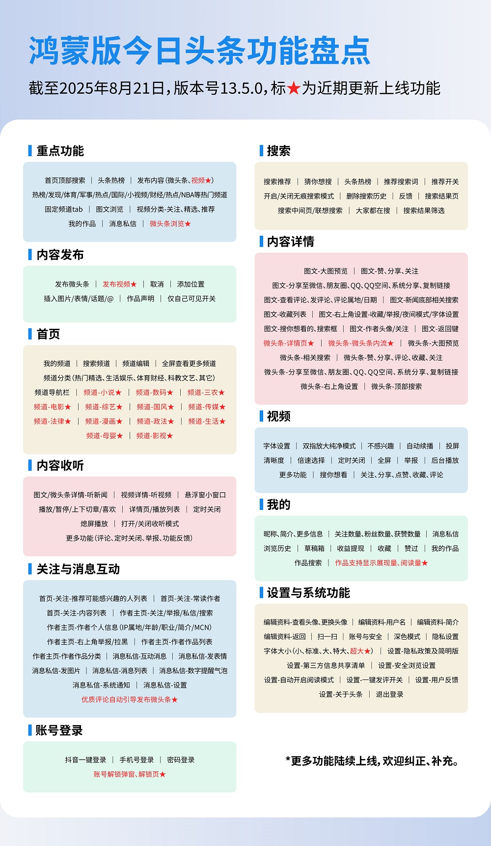 鸿蒙版今日头条新版全面升级阅读、分享、创作体验，下载量近千万