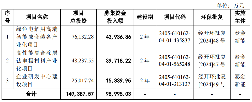 泰金新能IPO上会被暂缓审议 拟募9.9亿中信建投保荐