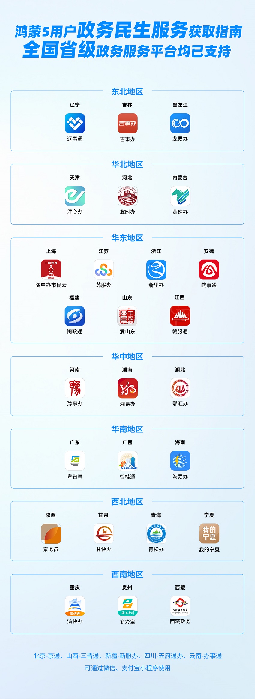 鸿蒙5政务民生服务获取指南：全国省级政务服务平台均已支持