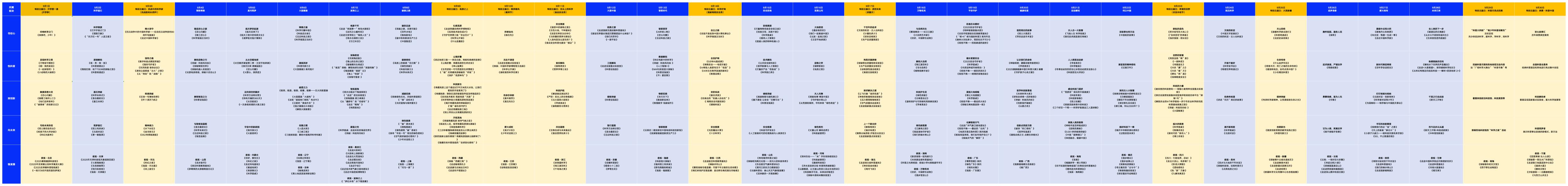 全国科普月网络展播活动9月1日盛大启幕