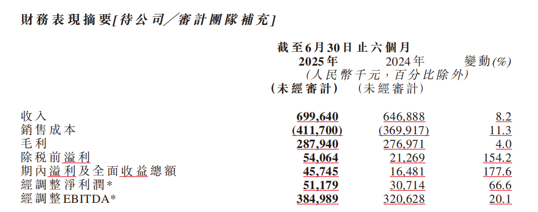 易点云：业绩高增长下的股价“错杀”，价值亟待重估
