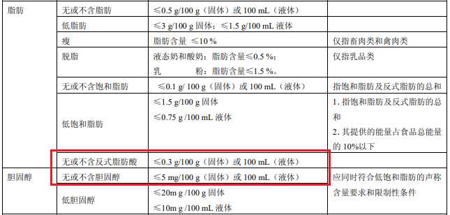 喜茶称反式脂肪酸含量符合国标 被质疑不官方渠道发声