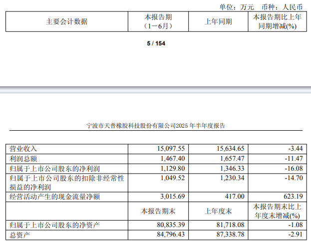 6连板天普股份7天两收监管工作函 “易主”前股价暴涨