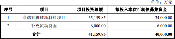润禾材料拟发不超4亿可转债 2017年上市两募资共5亿
