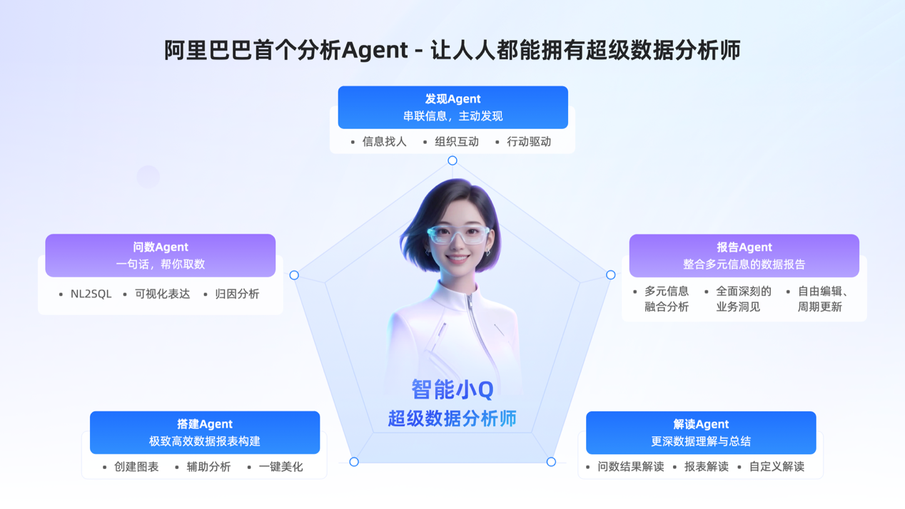 阿里巴巴发布数据分析Agent，让人人都可拥有AI分析师