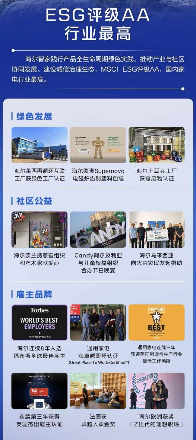 谁能为家电业ESG打样？海尔智家H1：全球全面引领