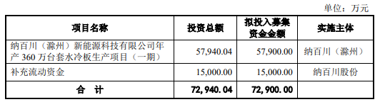 纳百川过会：今年IPO过关第44家 浙商证券过2单