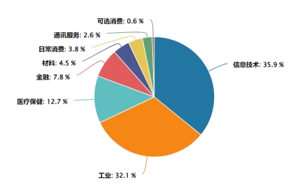 牛市“急先锋”归来！创业板指涨近4%   还能买什么？