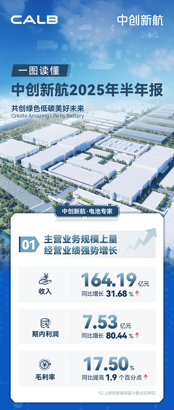 一图读懂中创新航2025年半年报