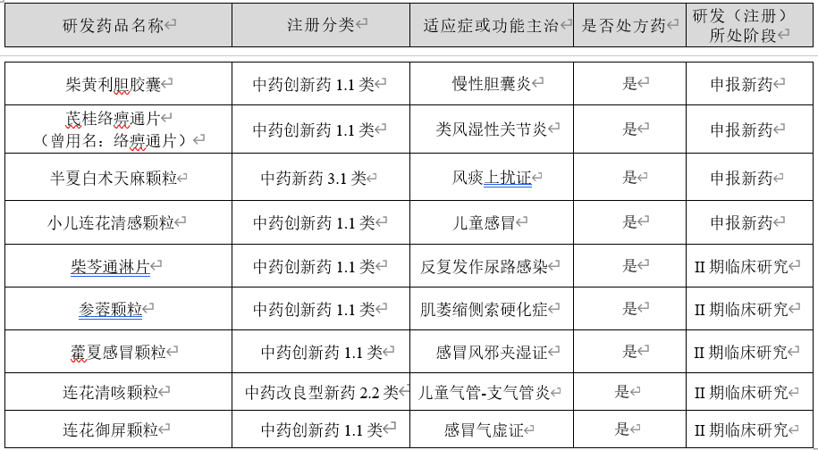 以岭药业：上半年扣非净利润增长27%，二线专利品种发力增长超50%