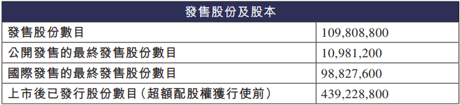佳鑫国际资源港股募12亿港元首日涨178% 近三年均亏