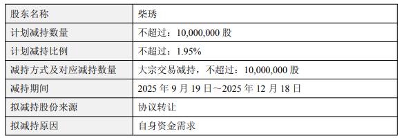 妙可蓝多副董事长柴琇拟减持 股价跌3.34%