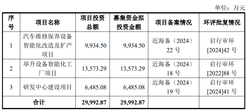 巴兰仕上市募3亿首日涨205% 过会被问业绩增长稳定性