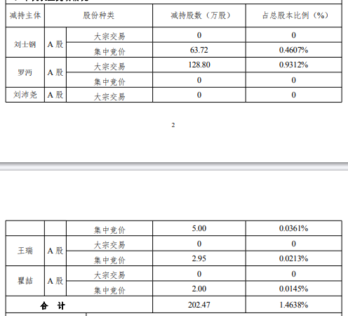 东华测试实控人方套现8992万 5年净现金额均低于0.4亿