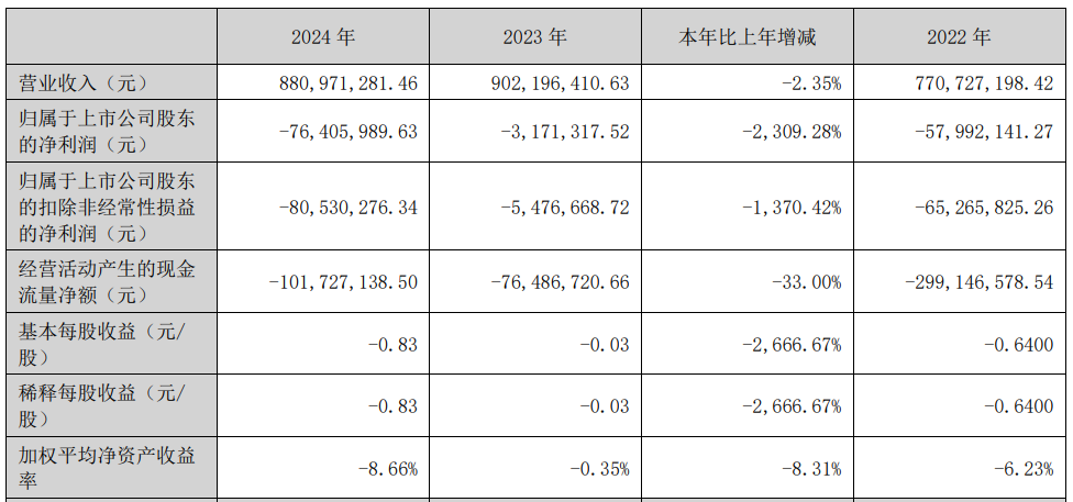 朗进科技被立案 2019年上市东北证券保荐近3年均亏损