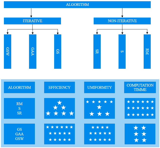 微云全息（NASDAQ:HOLO）推动全息光镊技术新突破：深入探究算法性能与创新应用