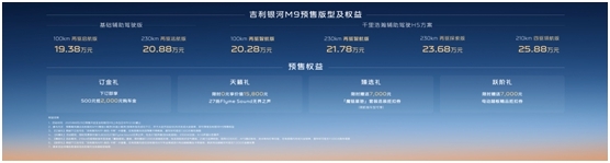 三大旗舰实力+三大AI科技，吉利银河M9预售24小时订单超4万台