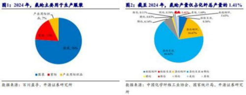 成都汇阳投资关于氨纶落后产能出清进行时，龙头企业有望受益