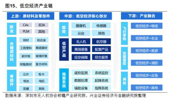 方正富邦基金经理吴昊：低空经济离我们还有多远？