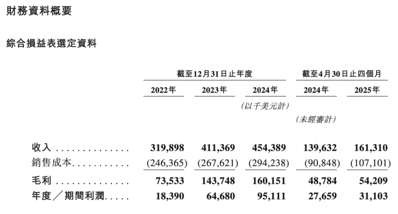 年入30亿，非洲市占率：“非洲宝洁”乐舒适如何撬动母婴新兴市场母婴消费蓝海？