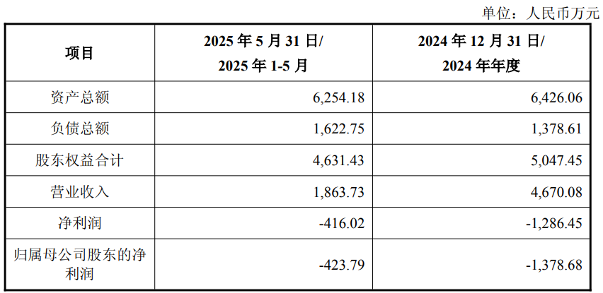 破发股必易微拟现金收购 上市后连亏2年申万宏源保荐
