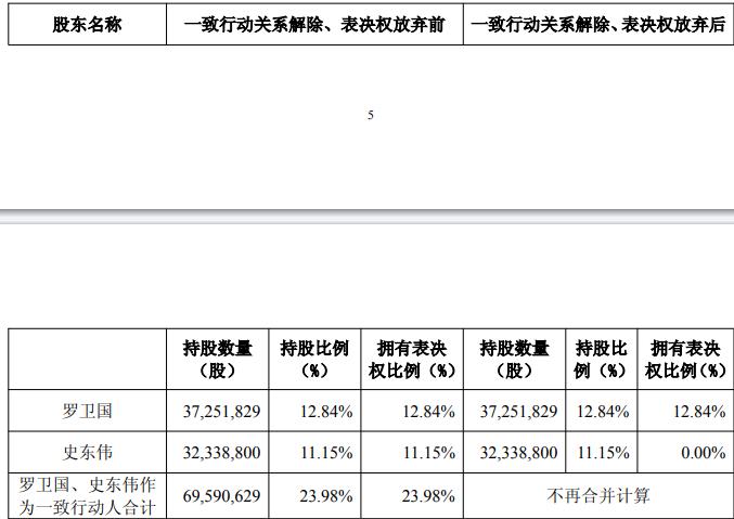 天域生物拟向实控人方定增 连亏5年一实控人“退场”