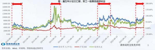 方正富邦基金吴昊：为什么军工的机会，没有结束？