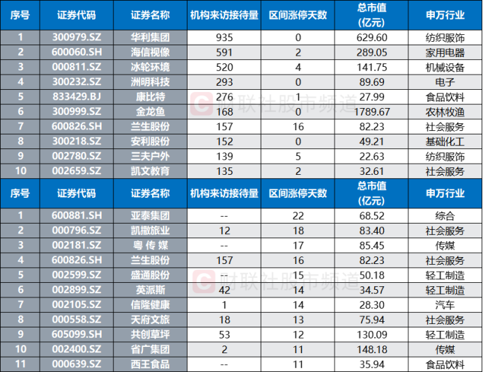 “川超”将于9月下旬开赛，体育赛事提振消费热情，这些相关股频获机构调研