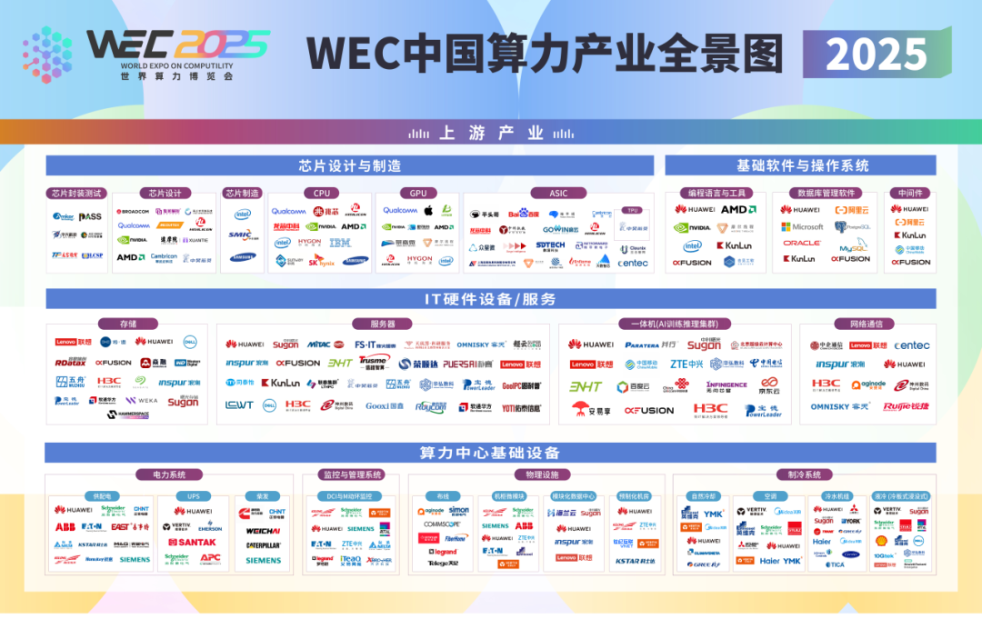 中昊芯英亮相 CCF HPC China 2025：入选“WEC 2025 算力产业全景图”，解码国产 TPU 算力新范式