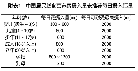 钙片、胶囊、液体钙到底怎么选？一篇给你讲清楚，告别选择困难