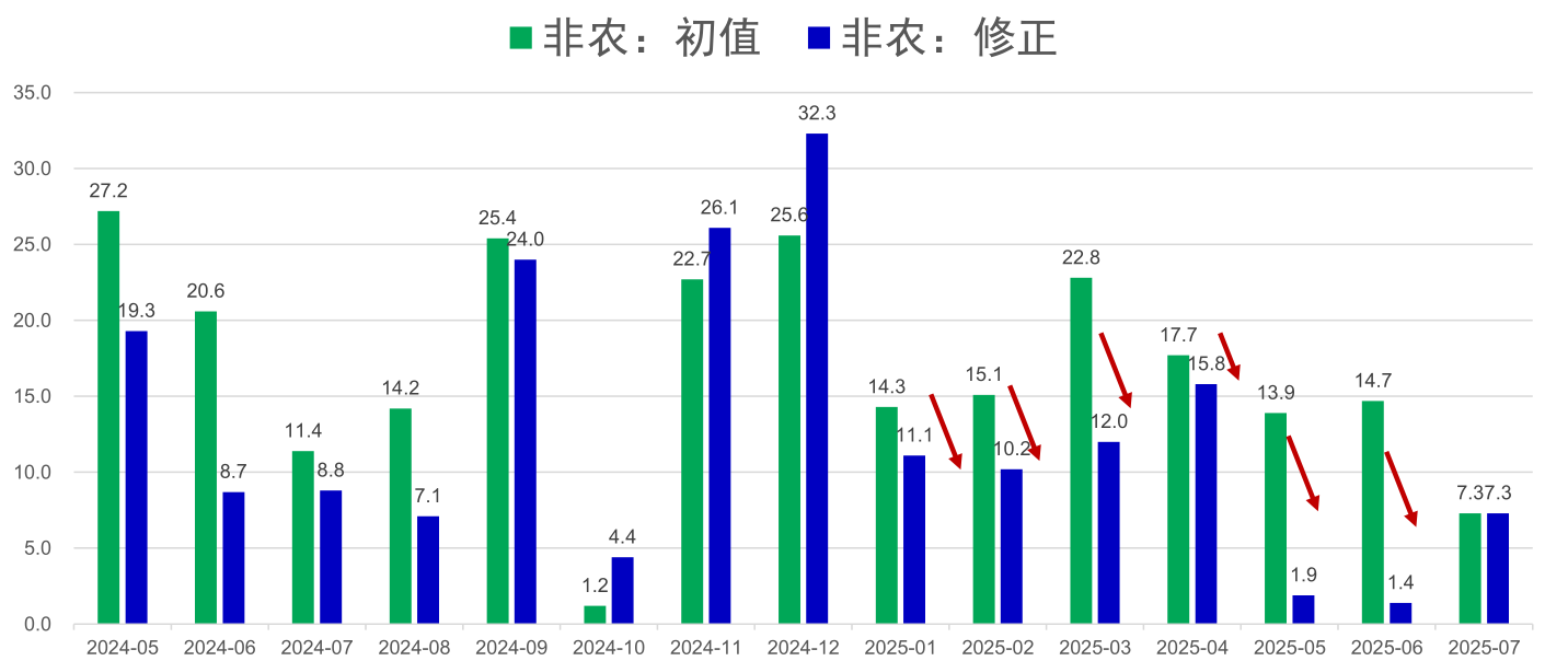 宏利基金视点：美联储降息预期迅速升温，市场影响几何？