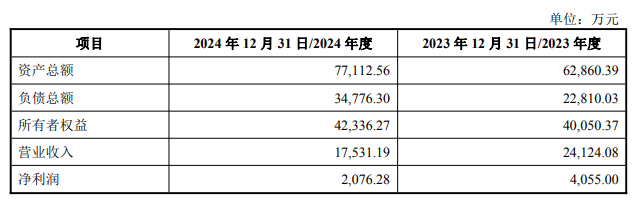 陕西华达拟全资关联收购华经微电子 标的去年净利降半