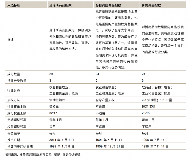 道琼斯商品指数的三大机制：流动性、均衡与再平衡