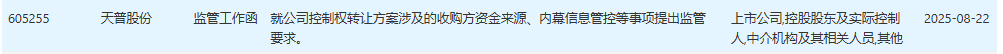 天普股份易主前1个月大涨 上交所问内幕争议资金来源