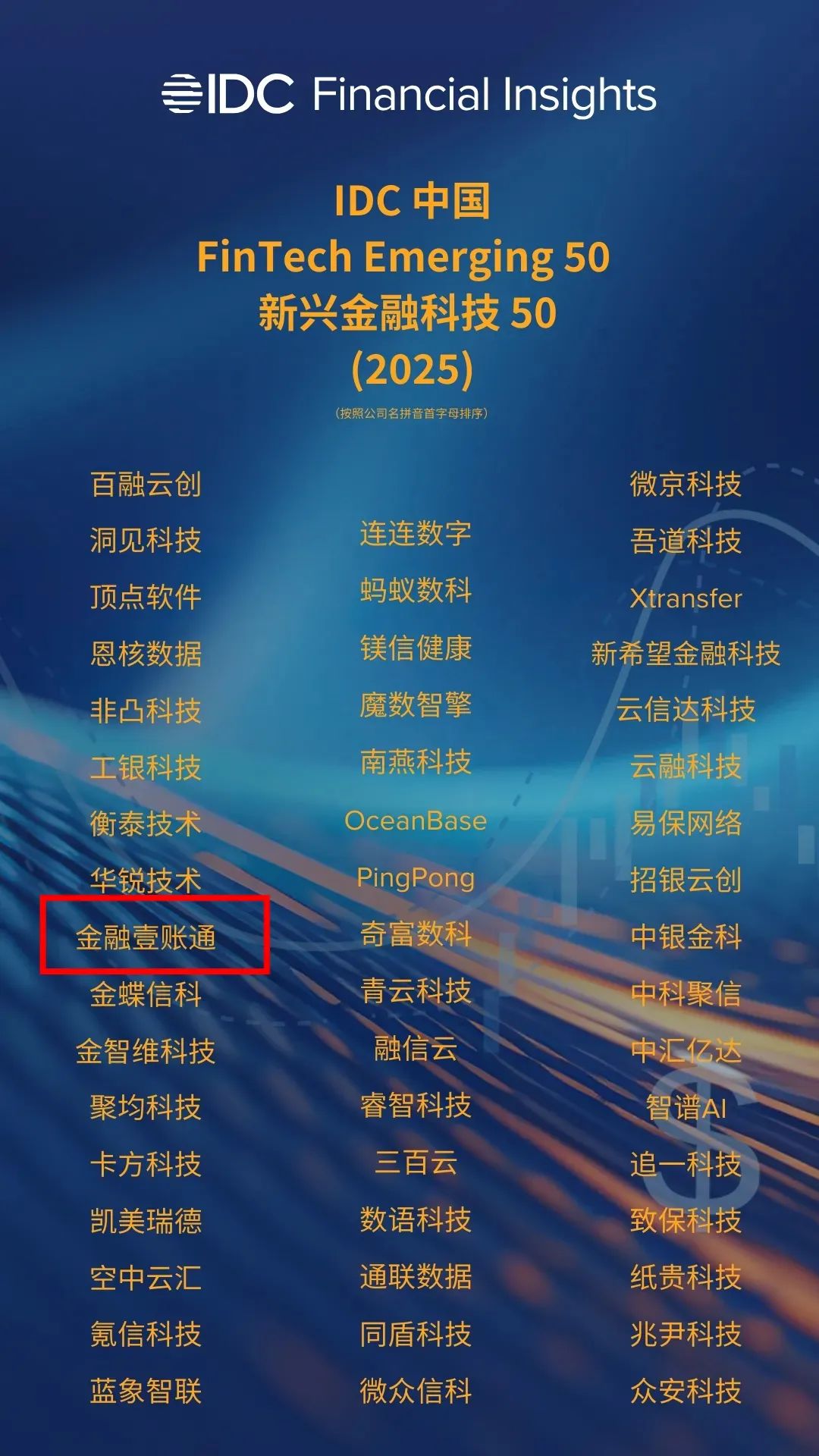 金融壹账通连续六年入选“IDC中国新兴金融科技50”：以AI与大数据践行高质量发展