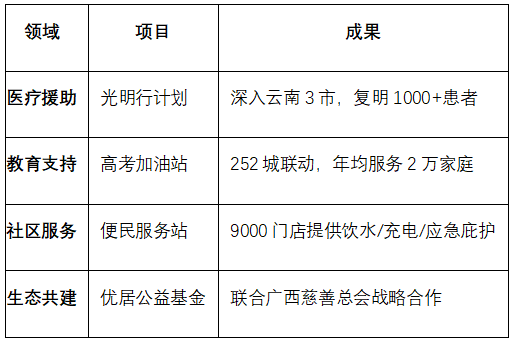十年笃行筑生态，科技向善启新程——优居发展全景图鉴