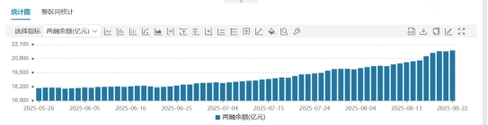 沪深两市成交额再破三万亿  这些资金在买入