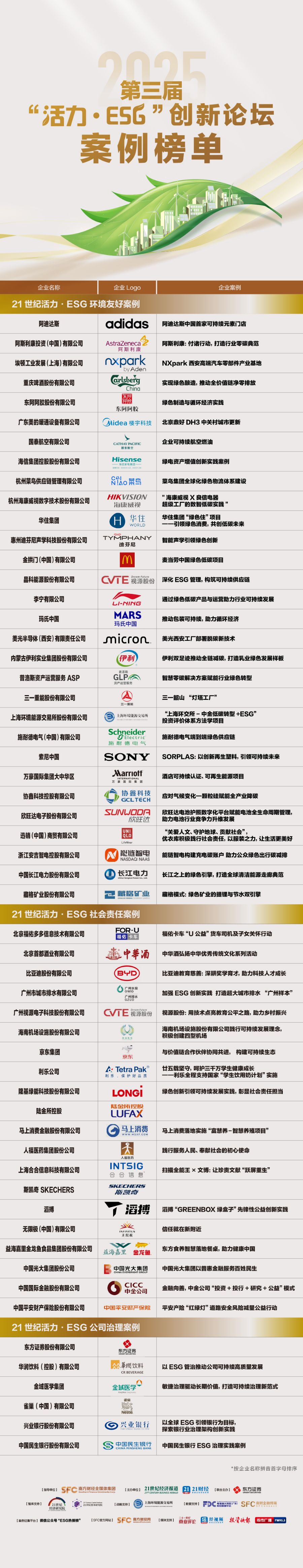 56家企业入围第三届“活力·ESG”案例，速来打call！