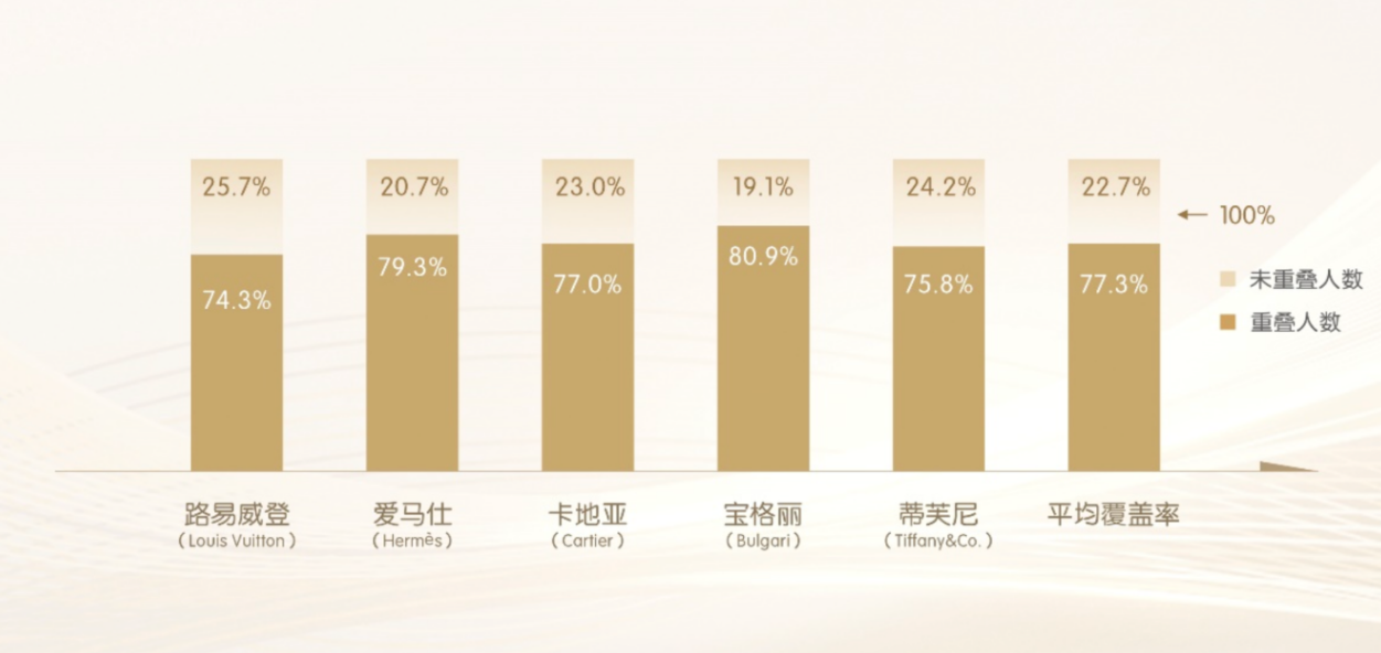 老铺黄金如何高奢破局
