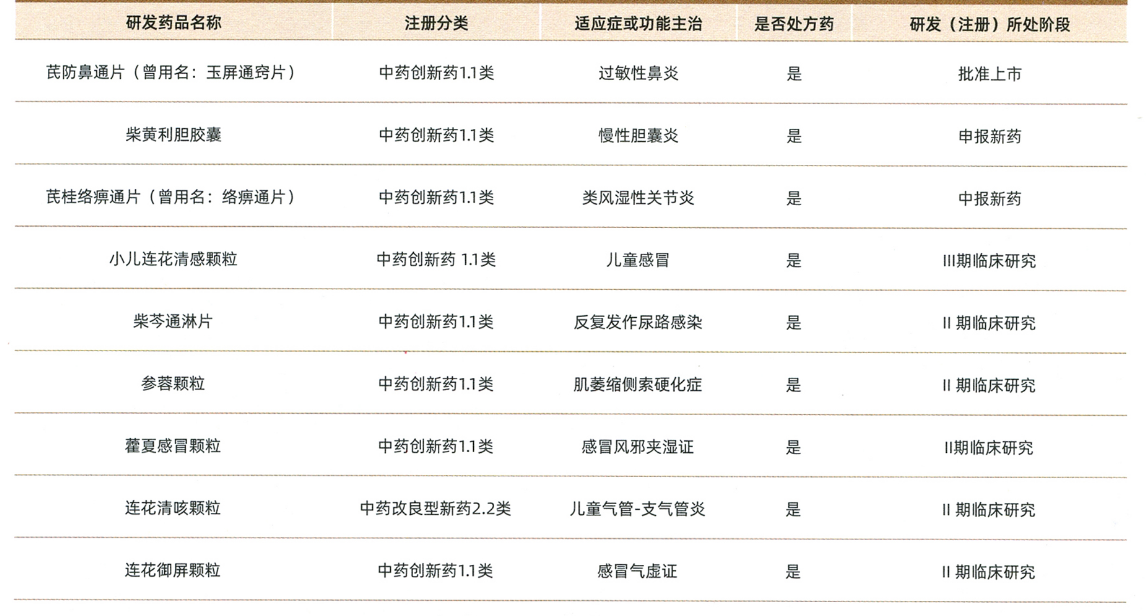 让世界看到“以岭速度”：年均1款新药背后的高质量发展逻辑