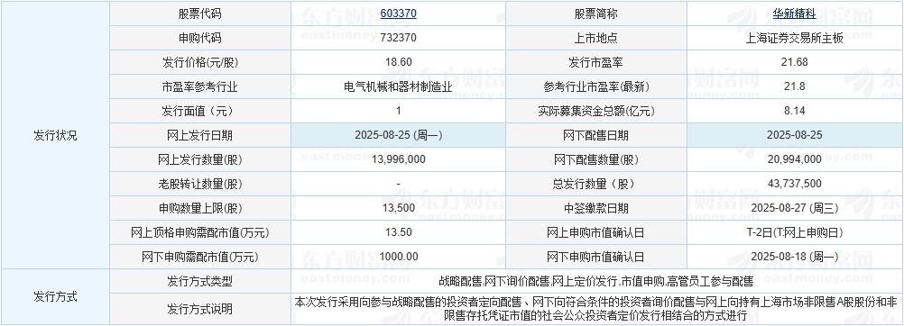 今日申购：华新精科