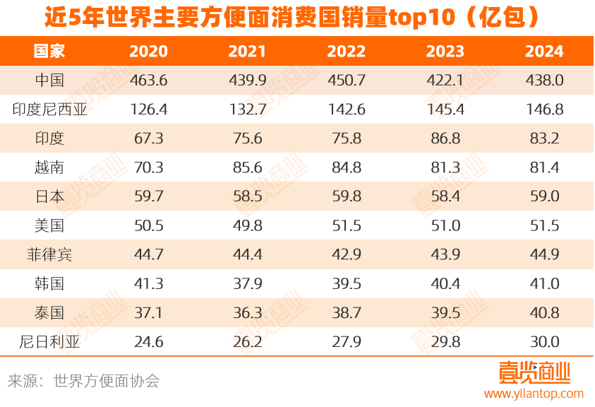 你的泡面自由，正在被重新定义