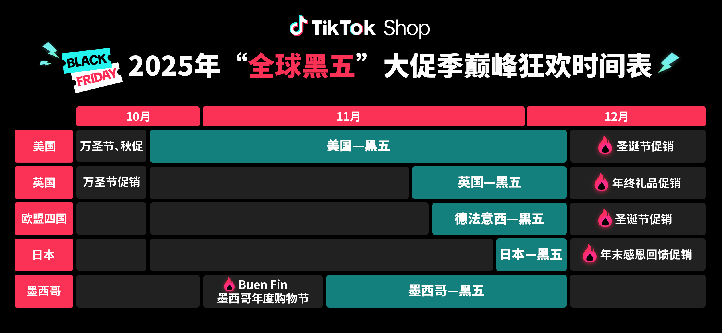 TikTok Shop官宣定档！“全球黑五”大促季正式启动备战！开启全年生意巅峰冲刺