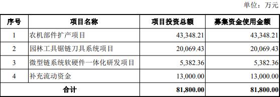 征和工业拟不超8.2亿定增 实控人方二季度套现约1亿元