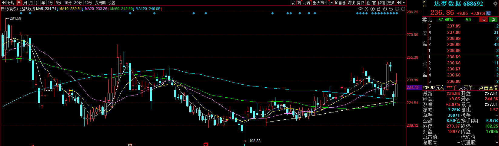 达梦数据三天两公告，公司总经理及一位副总经理先后被立案调查