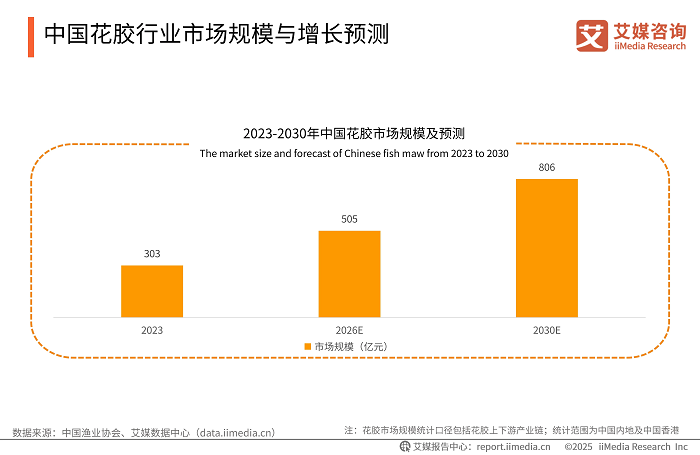 当国潮养生遇见科学循证，官栈以花胶为匙打开中式滋补黄金时代